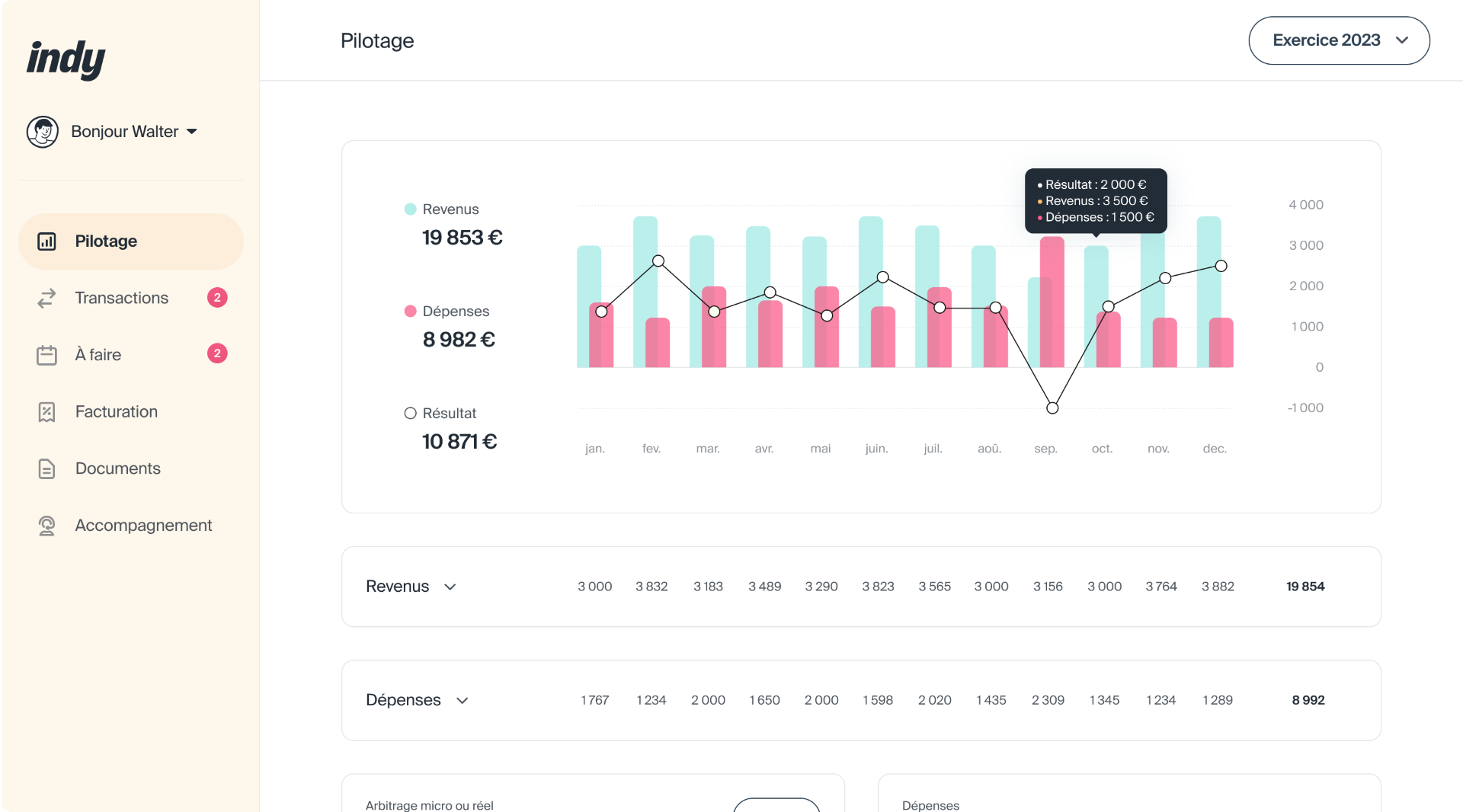 Tableau de bord Indy - Pilotage de votre activité